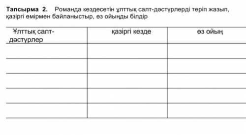 Тапсырма 2. Романда кездесетін ұлттық салт-дәстүрлерді теріп жазып, қазіргі өмірмен байланыстыр, өз