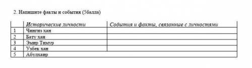 Исторические личности События и факты, связанные с личностями1Чингиз хан2Бату хан3Эмир Тимур4Узбек х