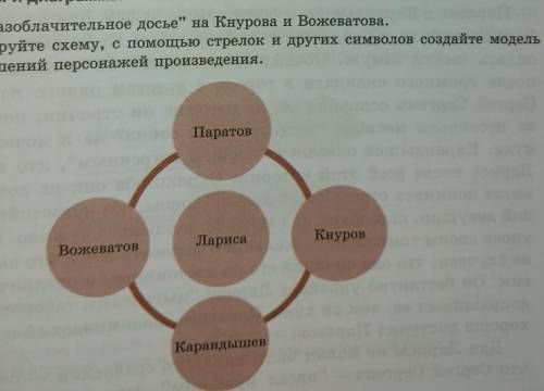 Соберите разоблачительное досье на Кнурова и Вожатова​