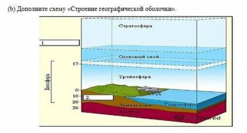 Дополните схему Строение географической оболочки​