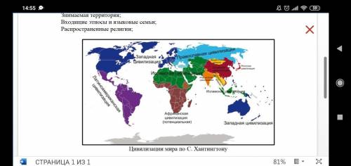 2. Составьте характеристику• Исламская цивилизация •Используя карты «Народы мира», «Религии мира» и