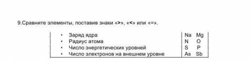 9.Сравните элементы, поставив знаки «>», «<» или «=». • Заряд ядра Na Mg• Радиус атома N O• Чи