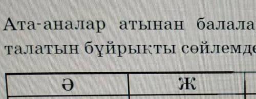 Ата - аналар атынан балаларға арнап төмендегі әріптерден бас талатын бұйрықты сөйлемдер құраңдар . a