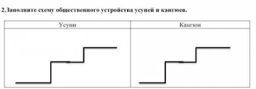 По маги те сор по истории