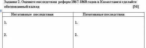 Задание 1. Заполните таблицу: «Побудительные мотивы и причины присоединения Старшего жуза к России»