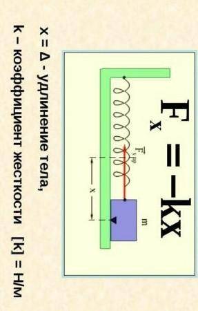 2)Закон Гука, формула.​