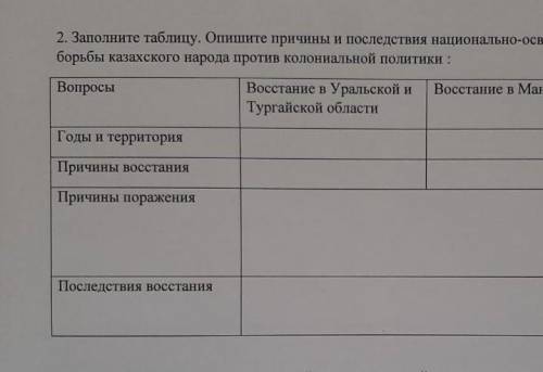 2. Заполните таблицу. Опишите причины и последствия национально-освободително борьбы казахского наро