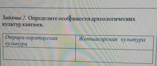 Задание 2. Определите особенности археологических культур кангюев.Отрара-каратаускаякультураЖетыасар