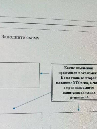 3 заполните схему. Какие изменения произошли в экономике Казахстана во второй половине XlX века, в с