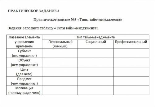 ПРАКТИЧЕСКОЕ ЗАДАНИЕ 3 Практическое занятие №3 «Типы тайм-менеджмента» Задание: заполните таблицу «Т