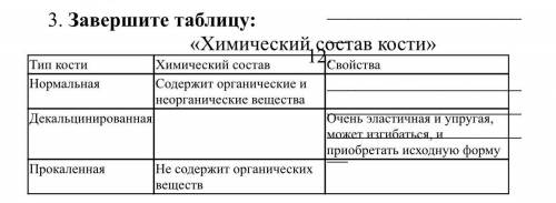 Завершите таблицу: «Химический состав кости»