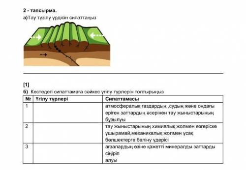 Бжб өтінемін қазір к/к​