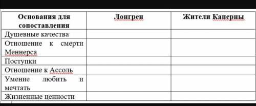 Заполнить таблицу по 1 главе произведения Алые паруса ЦИТАТАМИ ИЗ Текста.