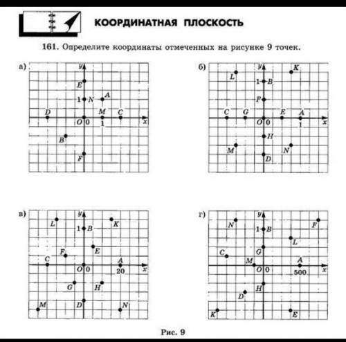 161. Определите координаты отмеченных на рисунке 9 точек.​