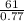 \frac{61}{0.77}