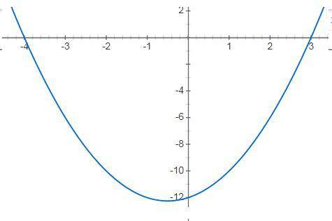 Построй график функции у=х2+х-12 по графику определить точки которые лежат на оси точки оу​