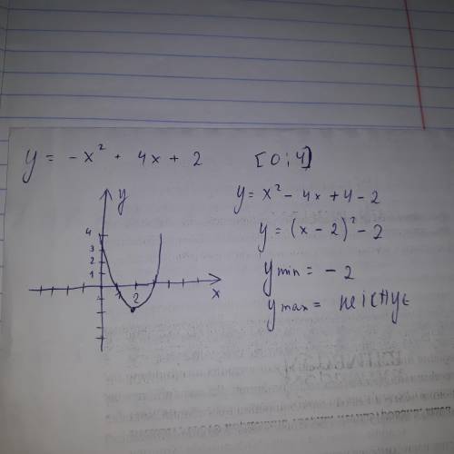 Чему равно наибольшее и наименьшее значение функции у = – х2 + 4х + 2 на промежутке [0;4]​