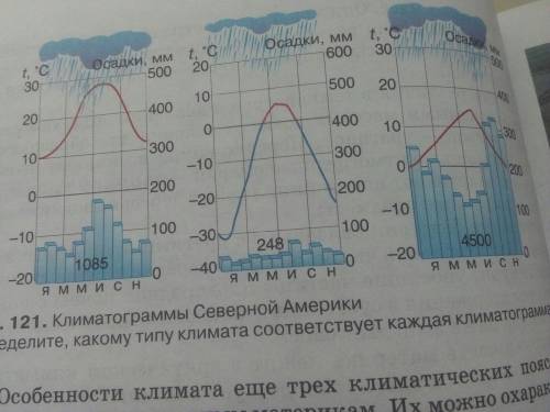 7 класс работа с климатическими климатограммами. Северная Америка.