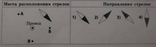 ОЧЕНЬ На рисунке показан вертикальный провод с током (вид сверху) и ориентация магнитной стрелки, на