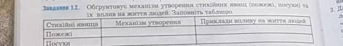 Обгрунтовує механізм утворення стихійних явищ (пожежі, посухи) та їх вплив на життя людей. Заповніть