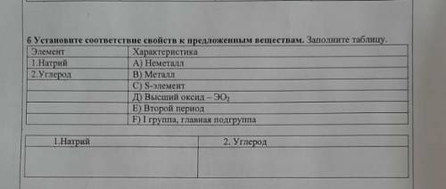 Устоновите соотвествие свойств к приложоным веществам. заполните таблицу ​