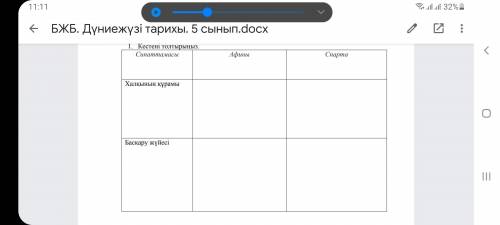 Кестені толтырыныз афины спарта ответьте нормально