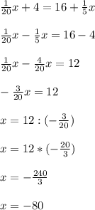 \frac{1}{20}x+4=16+\frac{1}{5}x\\\\\frac{1}{20}x-\frac{1}{5}x=16-4\\\\\frac{1}{20}x-\frac{4}{20}x=12\\\\-\frac{3}{20}x=12\\\\x=12:(-\frac{3}{20})\\\\x=12*(-\frac{20}{3})\\\\x= -\frac{240}{3} \\\\x= -80