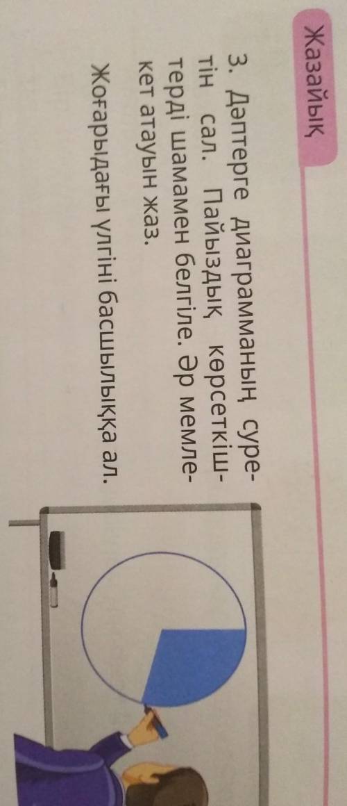 Жазайық 3. Дәптерге диаграмманың суре-тін сал. Пайыздық көрсеткіш-терді шамамен белгіле. Әр мемле-ке