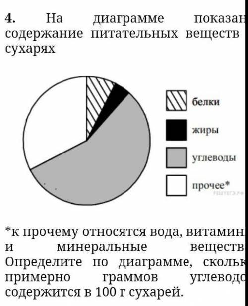 ПОДПИШУСЬ , И ЗВЕЗДЫ АЛГЕБРА 7 КЛАСС ребят, такая тема:к прочему относятся вода, витамины и минераль