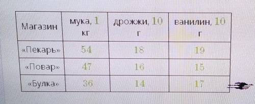 Марина Павловна внимательно изучает цены в каталогах, прежде чем пойти за покупками. На сей раз она