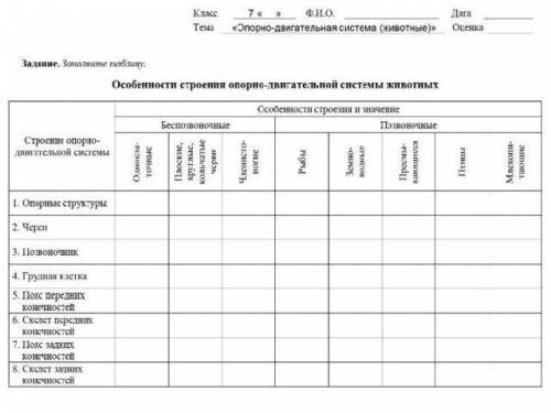 Заполните таблицу Особенности строения опорно-двигательной системы животных.