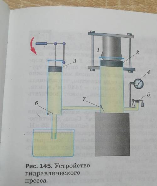 Рис. 145. Устройство гидравлическогопресса. Принцип работы. Именно того который изображён на фото. ​