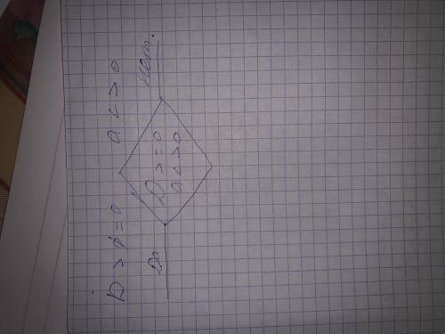 Составить блок схему по задачи: найти корни квадратного уравнения