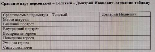 Сравните пару персонажей - Толстый – Дмитрий Иванович, заполнив таблицу Дмитрий ИвановичСравниваемые