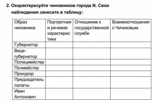 с этим по тебе Мертвые души что попало не пишите ​