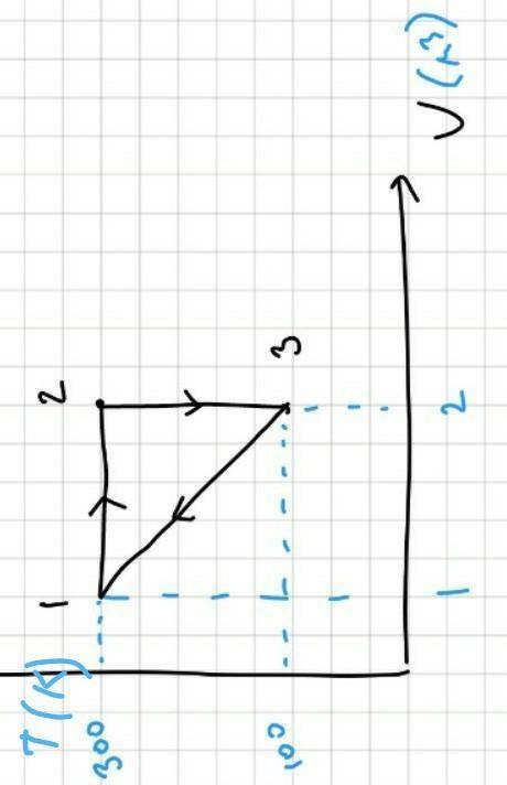 N=1 мольнадо найти общую работу?​ W=?