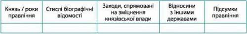 4. Заповніть у зошиті таблицю «Володарі Галицько-Волинської держави».ОЧЕНЬ