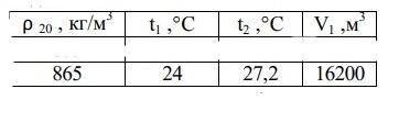 В резервуаре РВС-20000 находится нефтепродукт объемом V1 при температуре t1. Температура окружающей