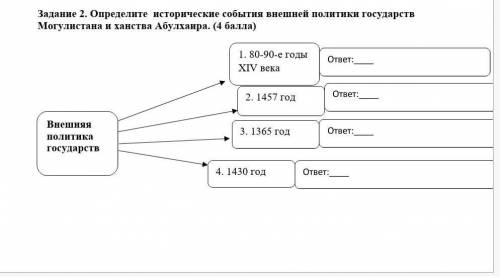 Определите исторические события внешней политики государств Могулистана и ханства Абулхаира. ​