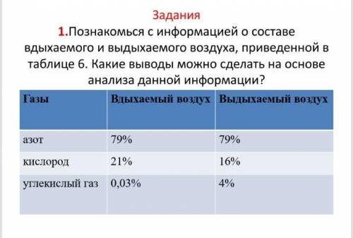 познакомься с информацией о составе вдыхаемого и выдыхаемого воздуха приведенной в таблице дам и 5 з