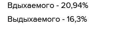 познакомься с информацией о составе вдыхаемого и выдыхаемого воздуха приведенной в таблице дам и 5 з