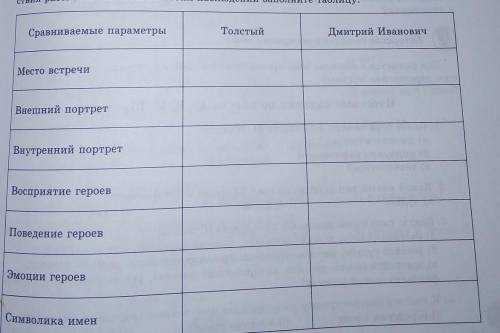 Сравните пары персонажей из рассказов А. П. Чехова Толстый и Тонкий и В. М. Шукшина “Мнение” Толстый