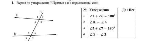 Верны ли утверждения ? Прямые а и b параллельны, если № Утверждение Да / Нет1 2 3 4 ​