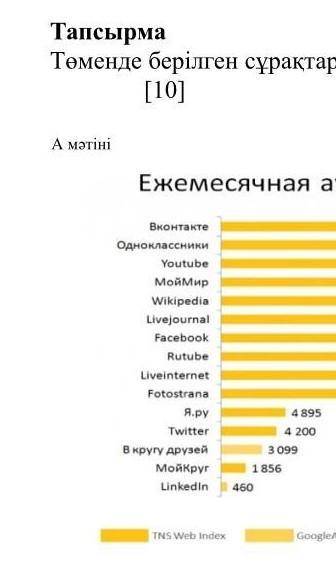 Оқылым ТапсырмаТөменде берілген сұрақтарға жауап беріңіз.[10]АматініЕжемесячная аудитория (тыс. чело