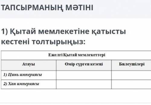 ТАПСЫРМАНЫҢ МӘТІНІ 1) Қытай мемлекетіне қатыстыкестені толтырыңыз:Ежелгі Қытай мемлекеттеріАтауыөмір