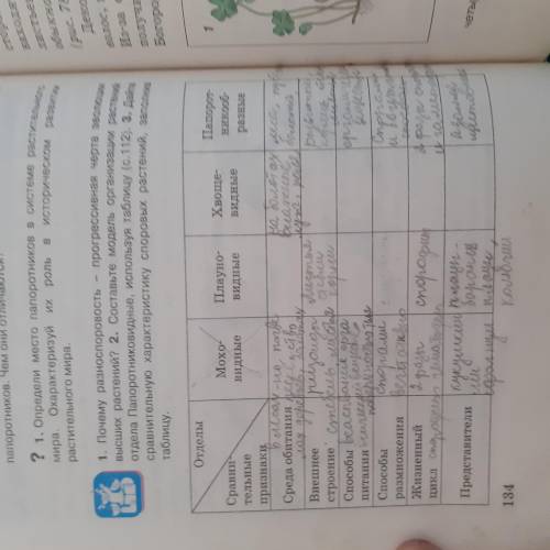 СЛИШКОМ ! Таблица по биологии 7 класс ильченко стр 134 таблица !