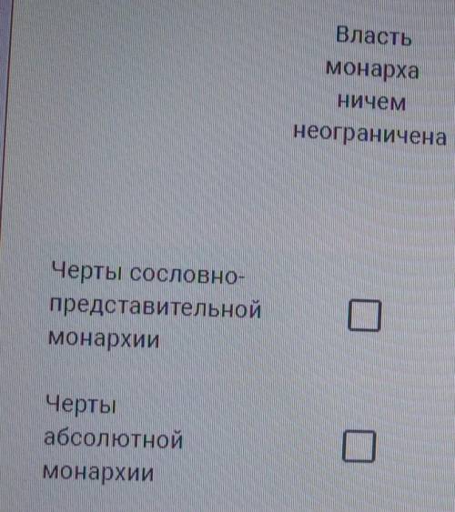 Люди кто это знает черты сословны представительной монархии черты абсолютной монархии власть монарха