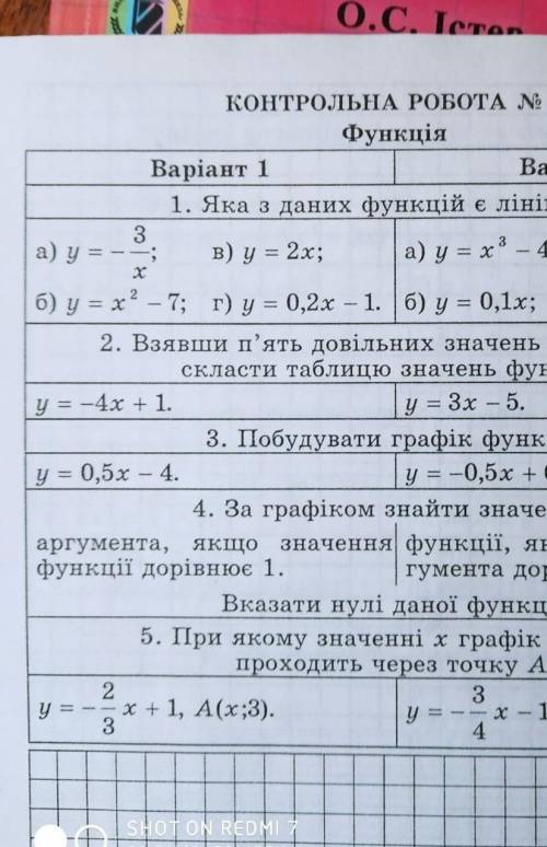 Яка з даних функцій є лінійною? взявши п'ять довільних значень скласти таблицю значень функцій?побуд