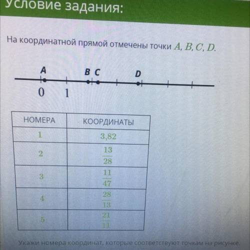 На координатной прямой отмечены точки A, B, C, D, А В с D + 1 0 НОМЕРА КООРДИНАТЫ 3,82 1 13 2. 28 3