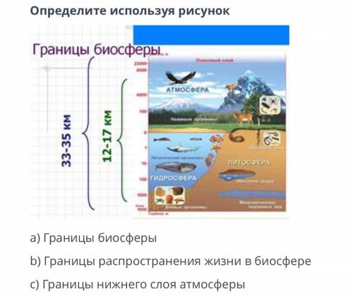 Определите используя рисунок Границы биосферы.. а) Границы биосферы b) Границы распространения жизни